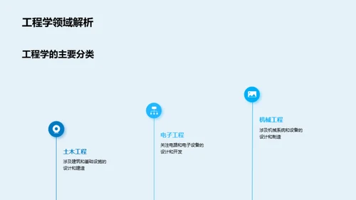 工程学实践与理论