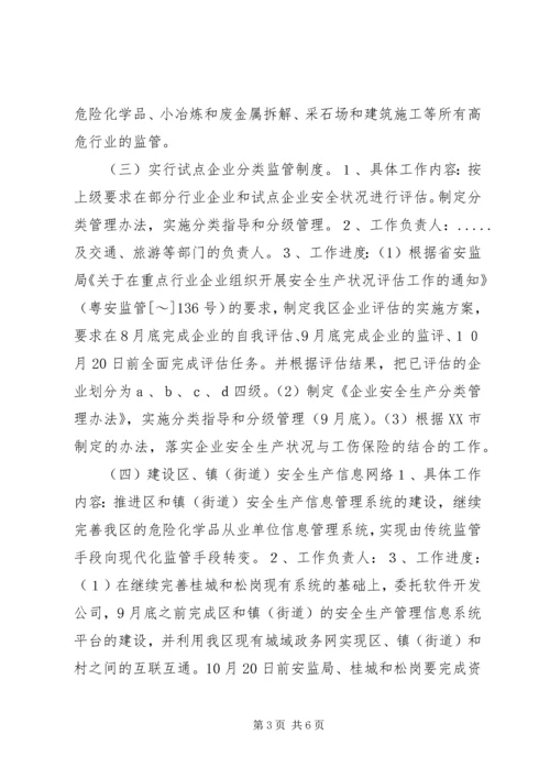 开展非公有制小企业安全生产监督管理试点工作计划 (2).docx