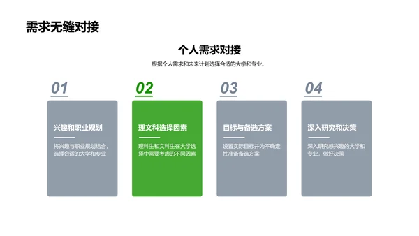 大学选择指导PPT模板