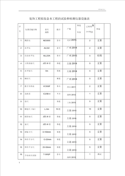 装修工程拟配备本工程的试验和检测仪器设备表