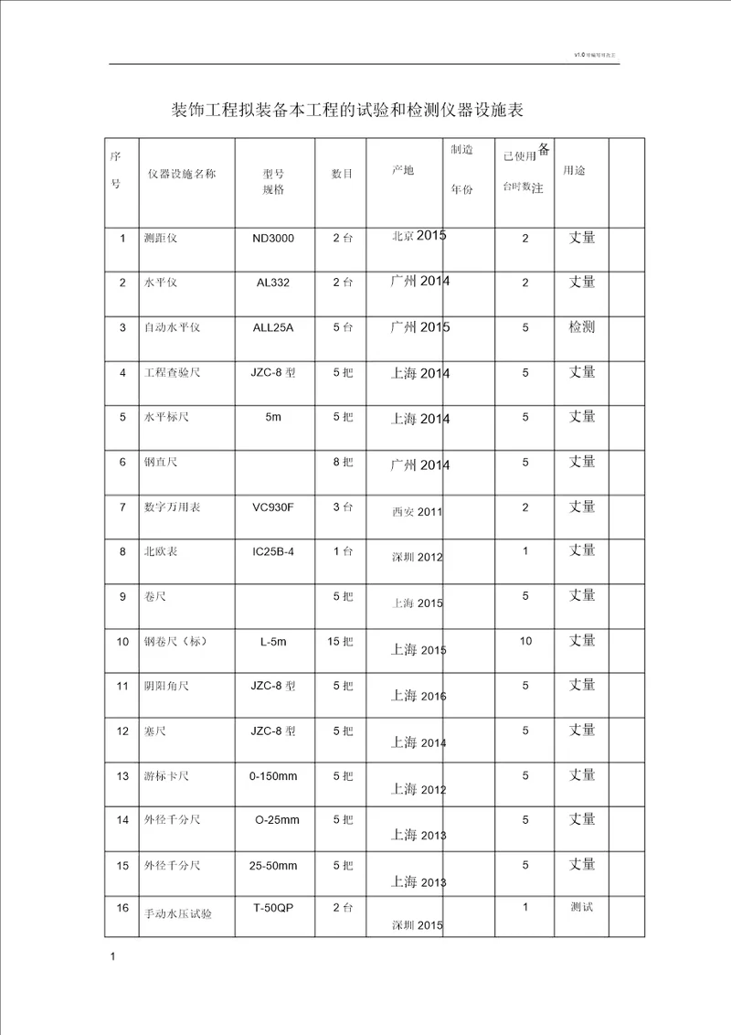 装修工程拟配备本工程的试验和检测仪器设备表