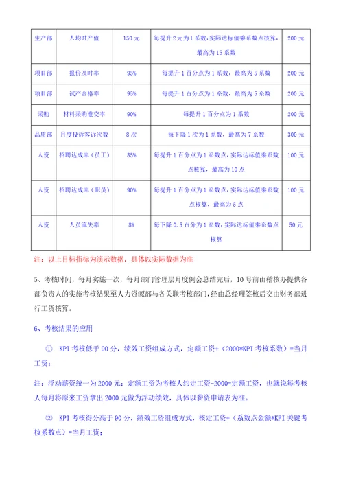 部门负责人KPI绩效考核管理办法共9页