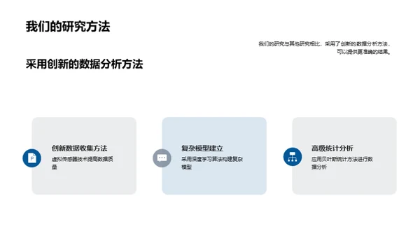 研究驱动工业革新