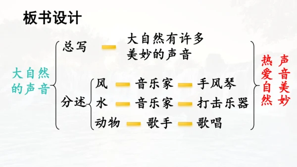 第21课 《大自然的声音》  课件