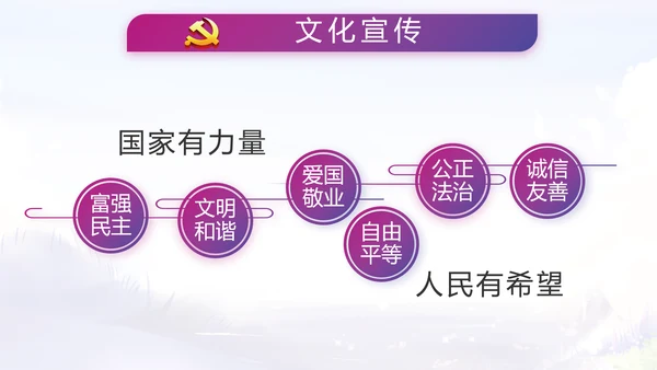 入党积极分子工作总结汇报计划PPT