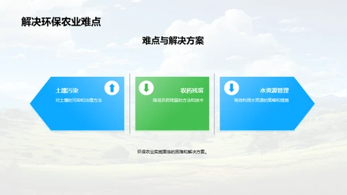 绿色浪潮，农业新未来