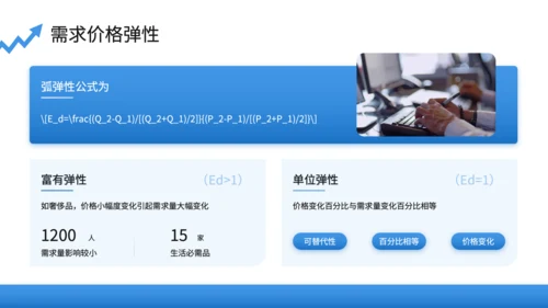 蓝色商务风微观经济学PPT模板