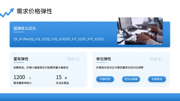 蓝色商务风微观经济学PPT模板