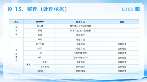 蓝色简约7S病房成果汇报PPT模板宣传PPT动态PPT管理