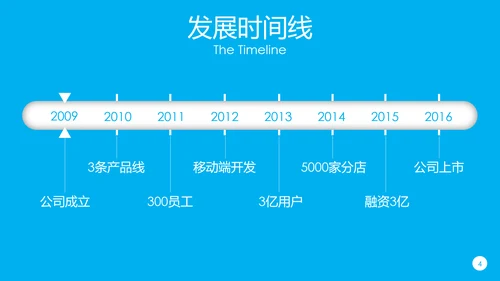公司简介产品推广PPT模板