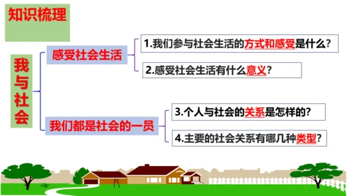 第1课  丰富的社会生活 复习课件（22张PPT）