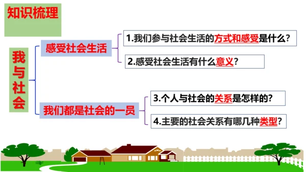 第1课  丰富的社会生活 复习课件（22张PPT）