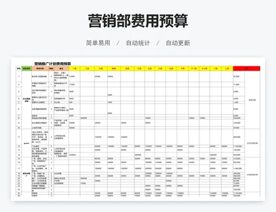 营销部费用预算