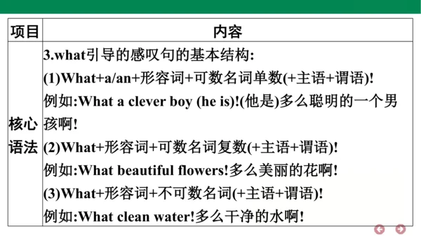 外研版（三年级起点）英语六年级上册期中复习 单元归纳·知识梳理  课件(共44张PPT)