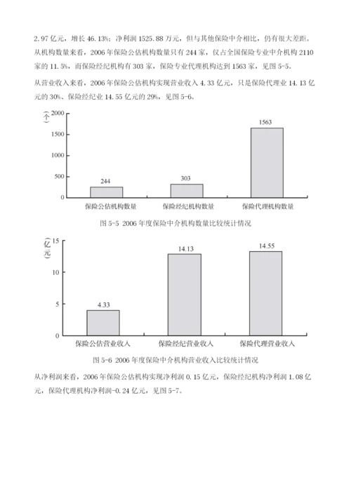 保险公估业发展状况与问题分析.docx