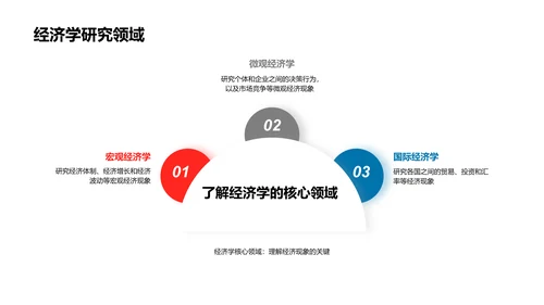 经济学研究分享PPT模板