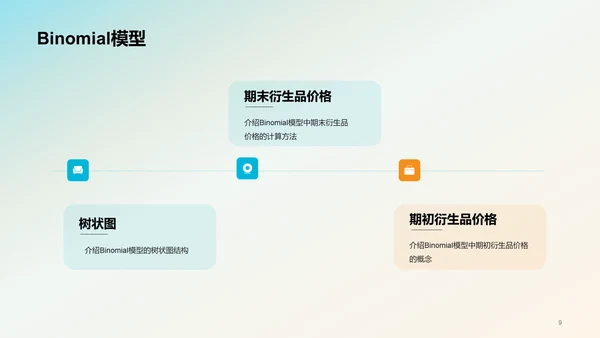 黑色商务金融衍生品定价毕业答辩PPT模板