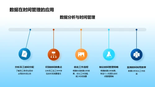 数字驱动的部门优化