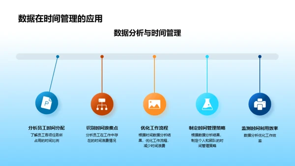 数字驱动的部门优化