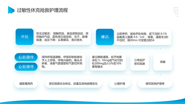 医院危重患者抢救流程与护理PPT模板