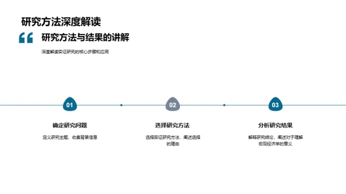 宏观经济学的实证分析