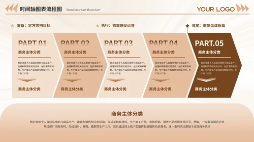 黄褐色系不同版式设计时间轴PPT模板