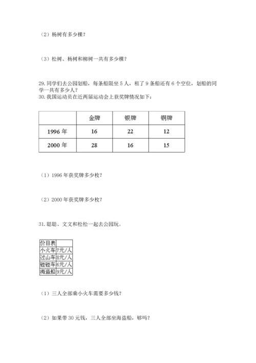 二年级上册数学应用题100道带答案（最新）.docx