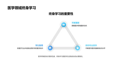 医学知识教学解读PPT模板