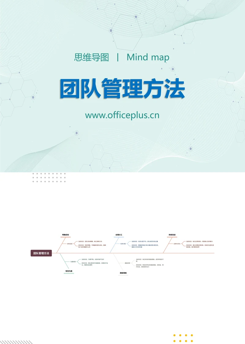 团队管理方法知识分享思维导图