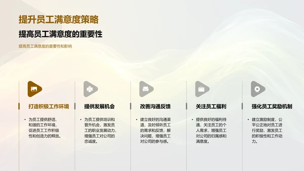 人资行政季报PPT模板