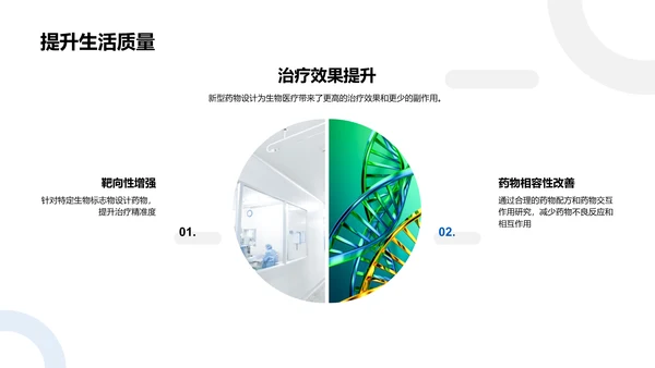 生物医疗化学进展PPT模板