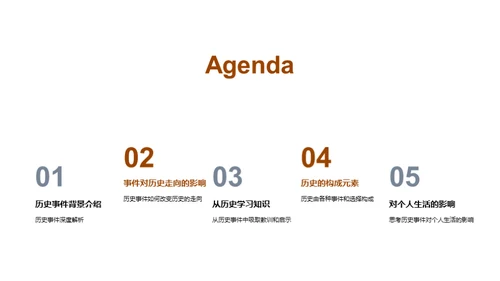 历史解码：事件与影响