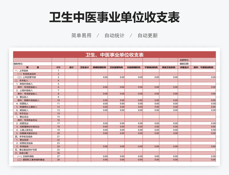 卫生中医事业单位收支表