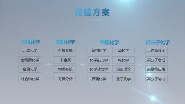 化学实验室医疗科技教学动态PPT