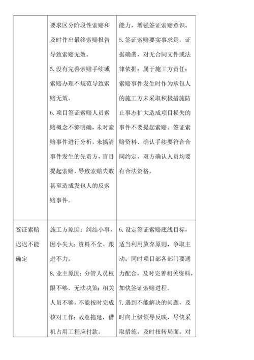 工程项目变更、签证、索赔策划(范例).docx