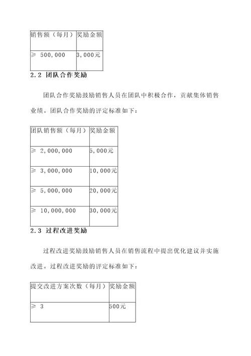 销售之星奖励方案