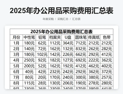 2025年办公用品采购费用汇总表