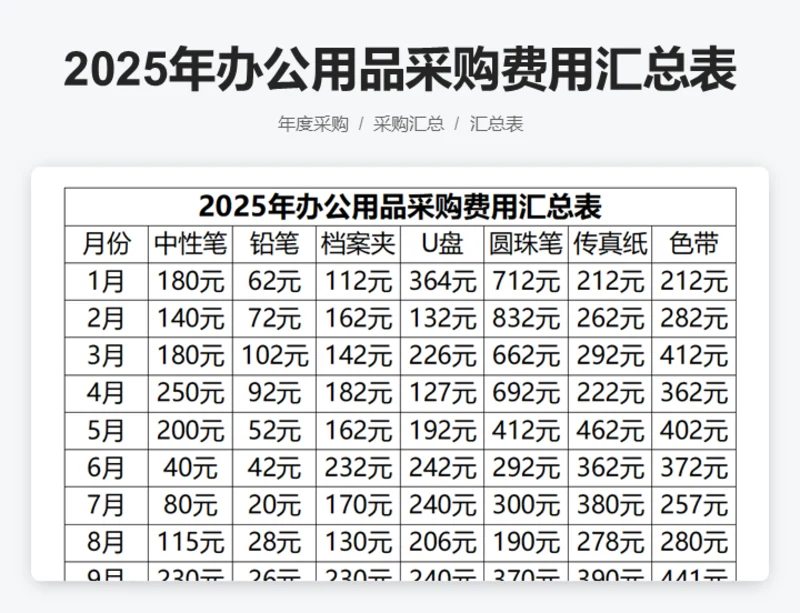 2025年办公用品采购费用汇总表