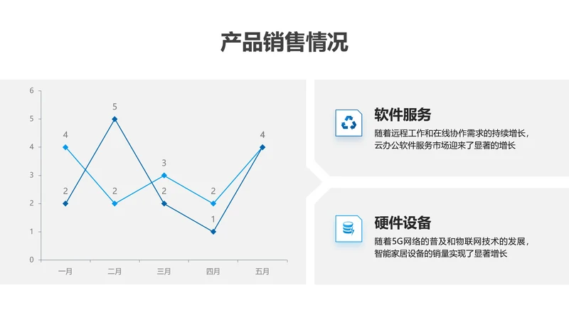 折线图-蓝色简约风数据分析
