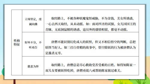 《西游记》精读和跳读通用PPT模板