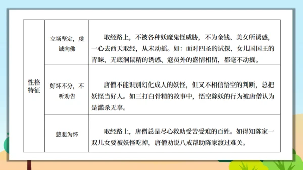 《西游记》精读和跳读通用PPT模板