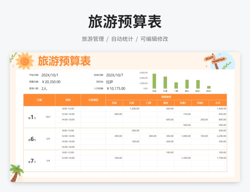 旅游预算表