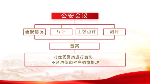 红色党建公安警察派出所年终总结汇报PPT模板