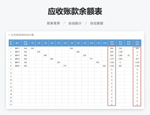 应收账款余额表