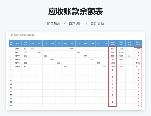 应收账款余额表
