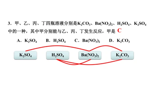 第十一单元+盐化肥拓展课物质的分类与性质课件-2023—2024学年九年级化学人教版下册