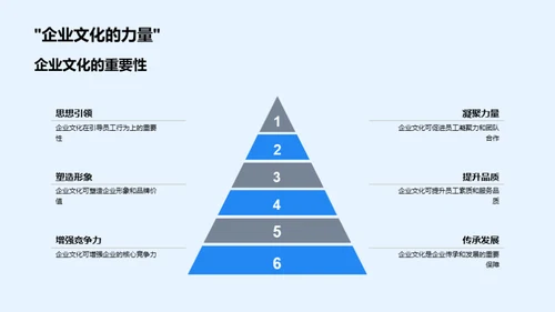 新媒体塑造企业文化