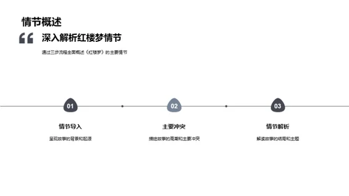 红楼梦深度解析