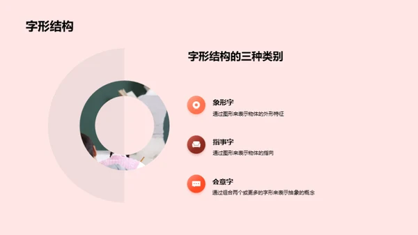 汉字：源起与演变