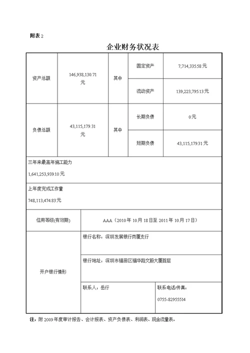 小城河综合改造工程资格预审文件